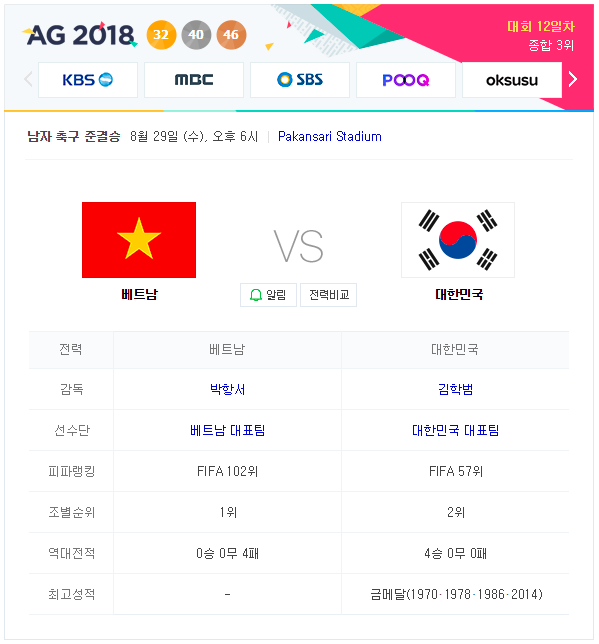 아시안게임 4강전 한국 베트남 축구 중계