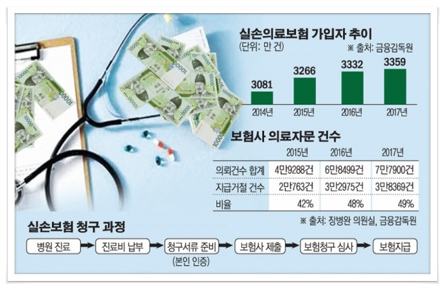 보험업법 개정안