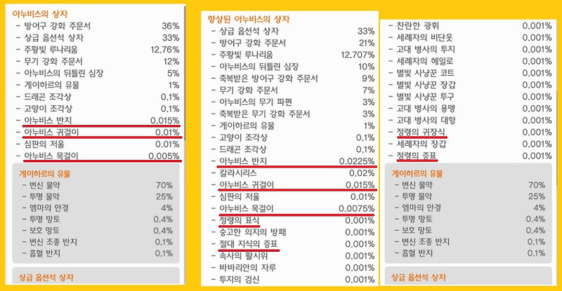 달빛조각사, 레이드 보상 상자 내용물 확율정보 분석