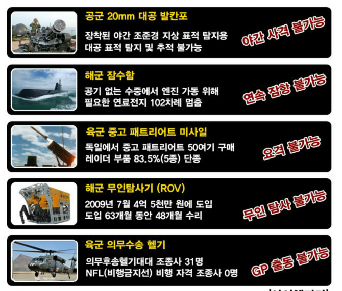 한국 군사무기 수준