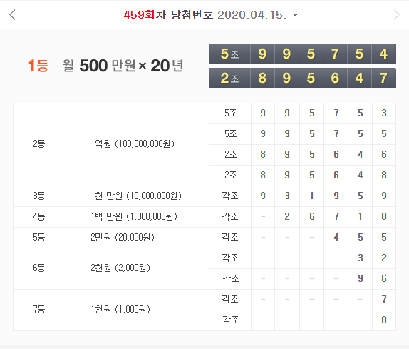 연금복권459회당첨번호입니다 (간단)