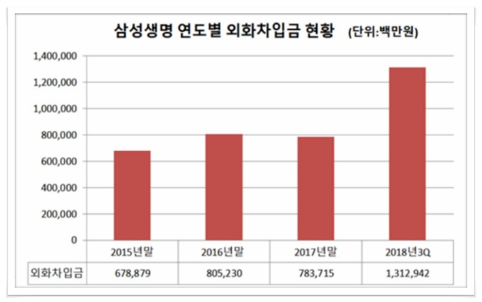 삼성생명 해외부동산투자 펀드
