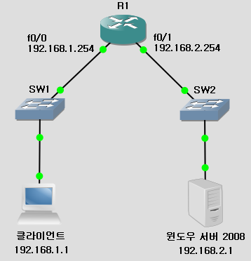윈도우 서버 2008  