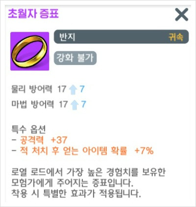 달빛조각사, 케릭터 업적 분야별 1위들이 얻는 아이템들