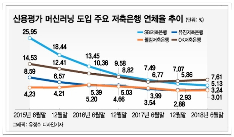 대출 거절됐던 9등급도 '승인