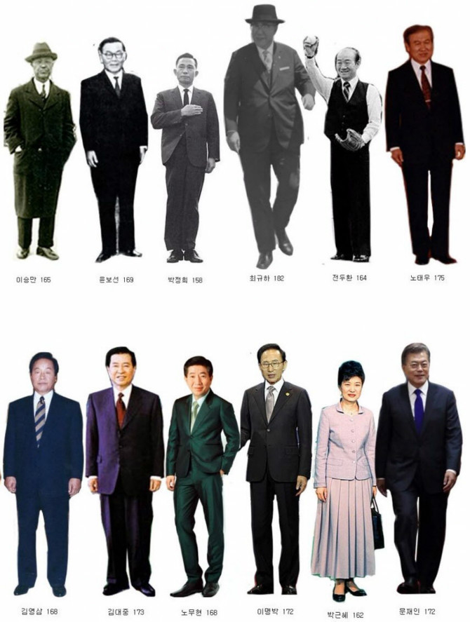 역대 한국 대통령들의 키