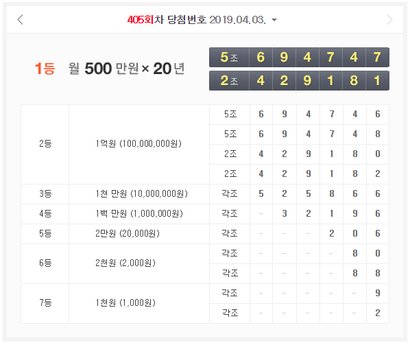 연금복권405회당첨번호입니다 (간단)