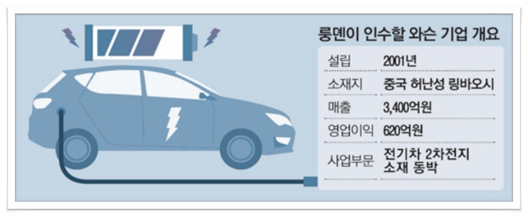 미래에셋의 전기차 `베팅`…中룽뎬에 1200억원 쏜다