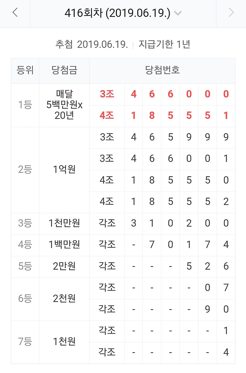 연금복권416회당첨번호입니다 (간단)