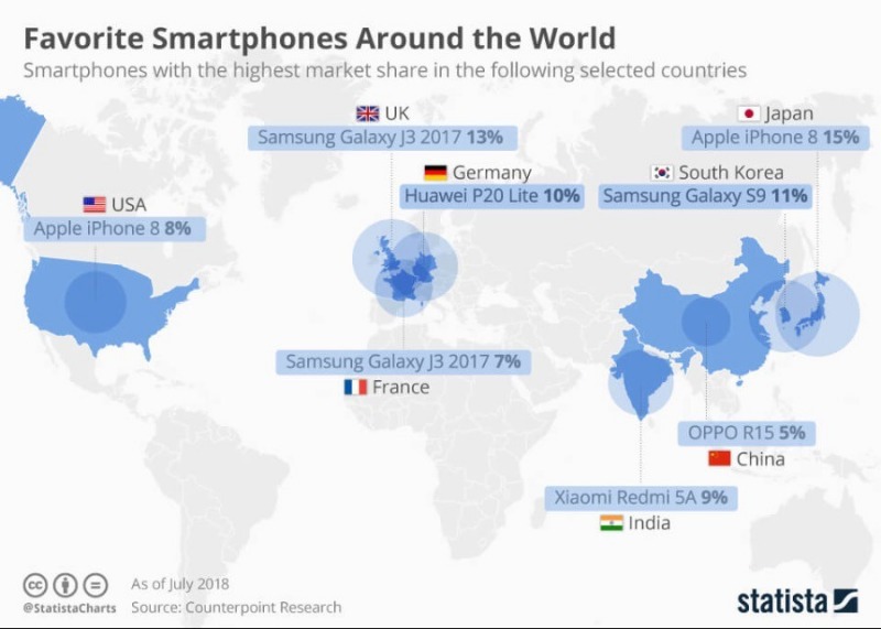 국가별 가장 인기있는 스마트폰 기종
