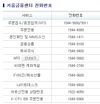 키움증권 고객센터 전화번호 (초간단)