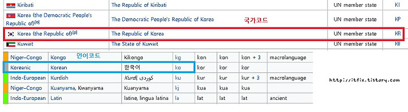 SEO - meta language 누락 수정으로 티스토리 최적화하기
