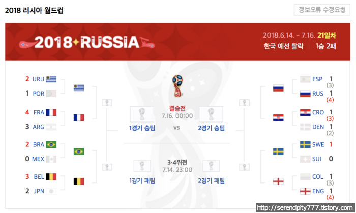 월드컵 8강 대진표와 경기 날짜, 시간, 중계채널 확인하세요!