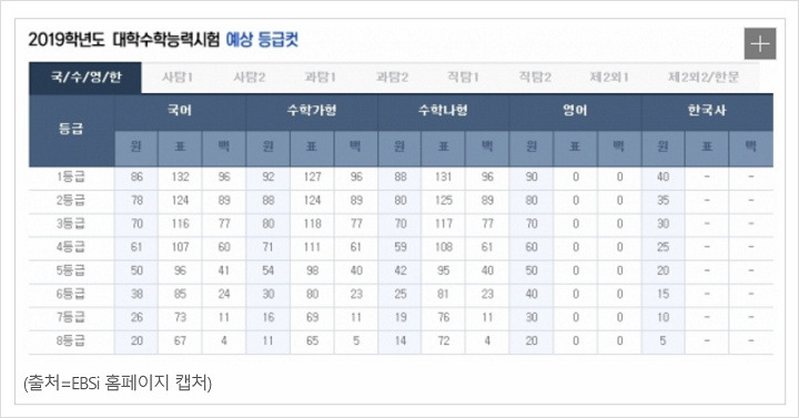 수능등급컷