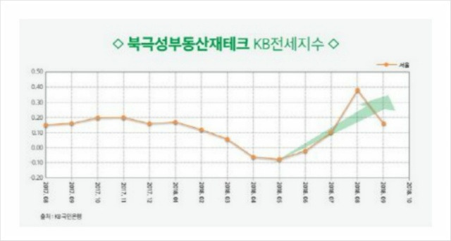 추석 이후, 전세값이 오를 수밖에 없는 이유