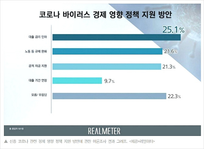 신종 코로나 대응 경제정책 '대출금리 인하'