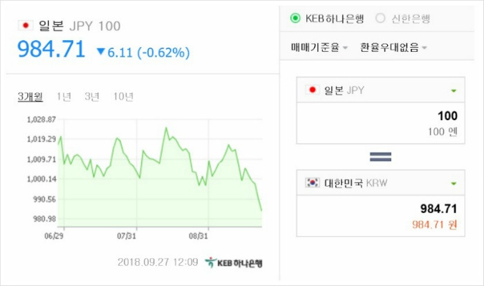 엔화급락