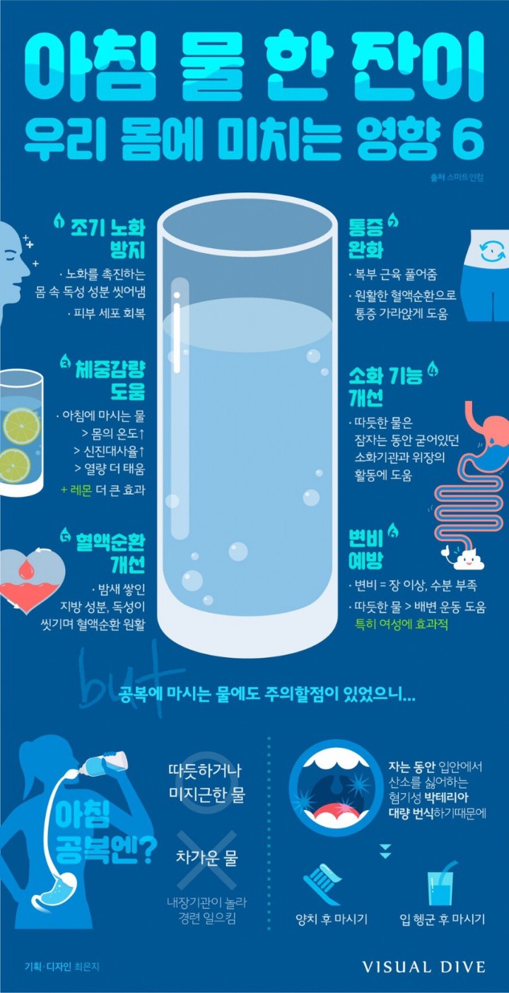 아침 물 한 잔이 우리몸에 미치는 영향 6가지