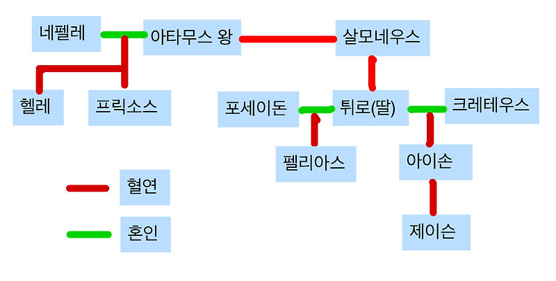 [드라마 그리스로마신화]37 제이슨 성장과 아르고호 모험의 탄생 배경