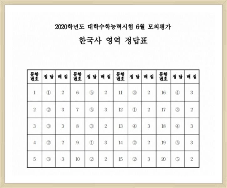 2019 6월 모의고사, 한국사 문제지 및 정답 공개