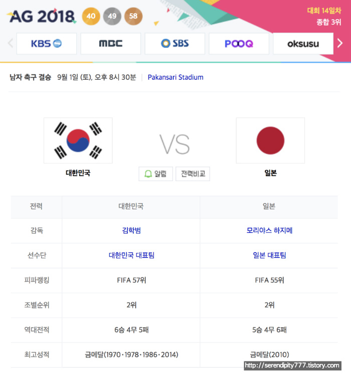 2018 아시안게임 한국 일본 축구 결승 일정!!!