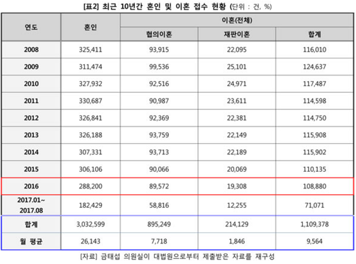 명절후 이혼 명절이혼