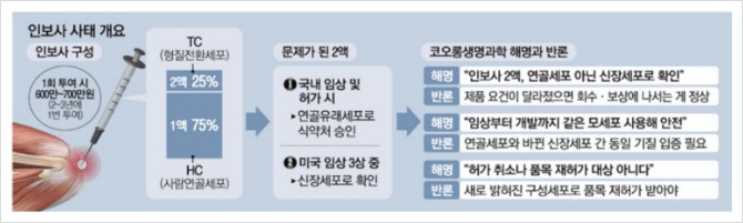 코오롱생명과학 형사고발