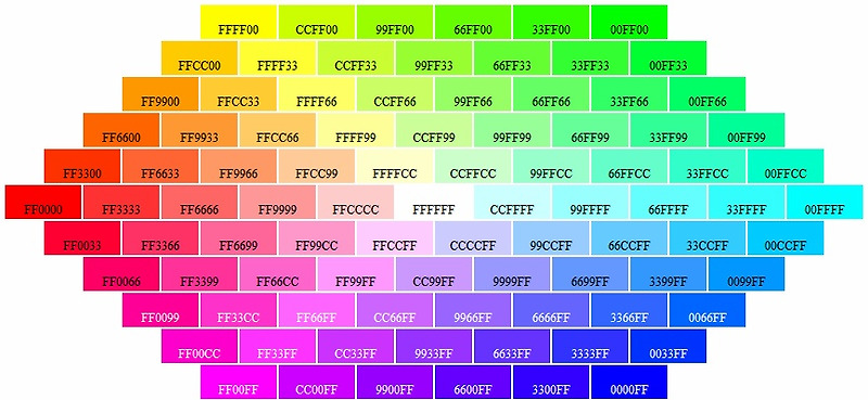 색상 추출 프로그램 color cop 다운로드와 사용방법에 대해 알아보자