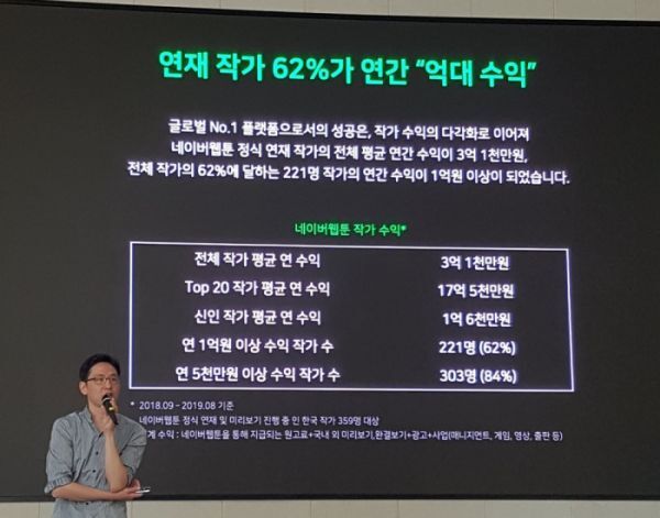 네이버 웹툰 수익 공개 - 연재 작가 62％가 연간 억대 수익