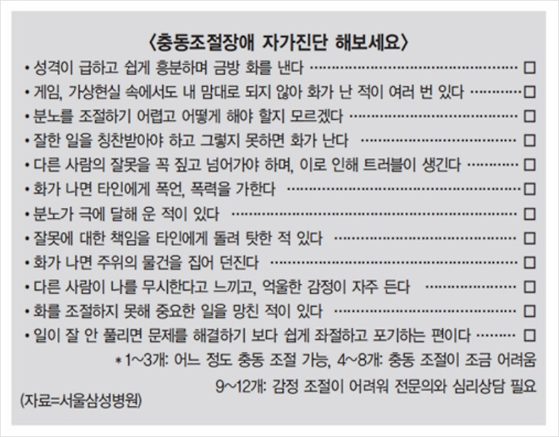 분노조절 장애와 치료