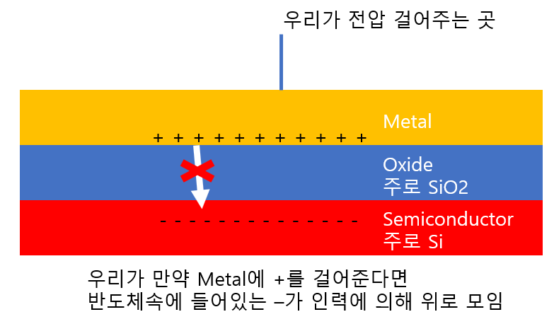 [공대 대학원 생활] 실리콘을 대체할 저마늄,게르마늄 반도체 지식 Ge-Based Metal-Oxide-semiconductor capacitor의 최근 연구 동향