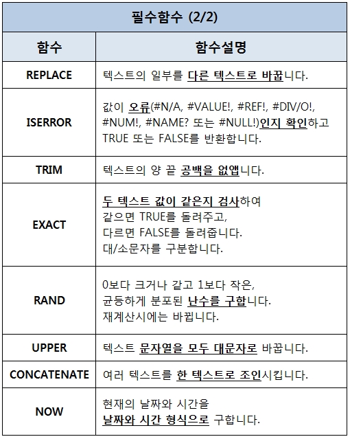 엑셀 함수 정리 (필수함수 2편)