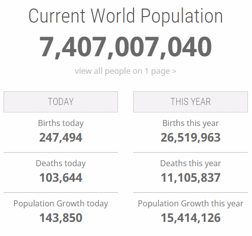 세계의 인구수 순위 Top 10