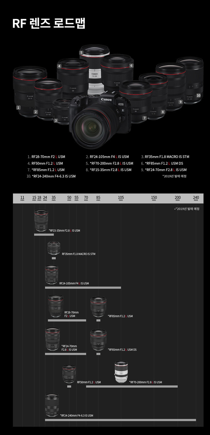 캐논 EOS RP 미러리스 카메라 가격/출시일