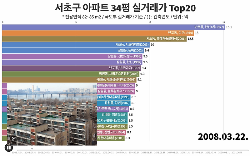 [실거래가 Top20] 서울시 서초구 아파트 34평