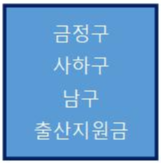 부산 금정구, 사하구, 남구 출산지원금 정리(22. 03. 25)