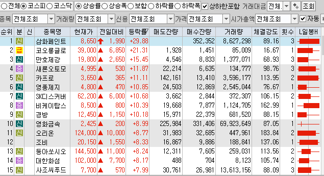 11월18일 코스피 코스닥 상한가 포함 상승률 상위 종목 TOP 100