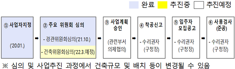 운암산 민간공원 특례사업 추진 현황(운암산 우미린)