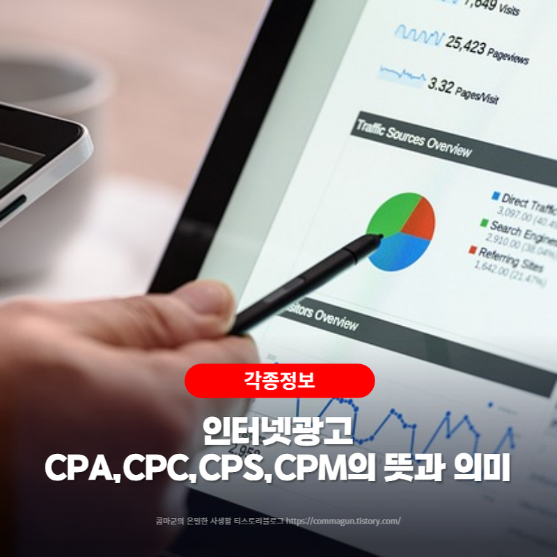 인터넷광고 유형 CPA, CPC, CPS, CPM의 뜻과 의미