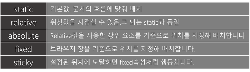 position속성