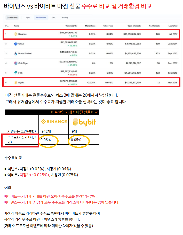 바이낸스 리플 선물거래 거래비 사용비용 절감 바넨계정신설