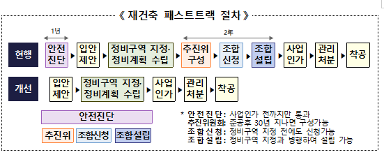 2024년 국토교통부 업무보고