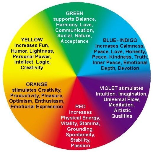 칼라 테라피 (Color therapy)