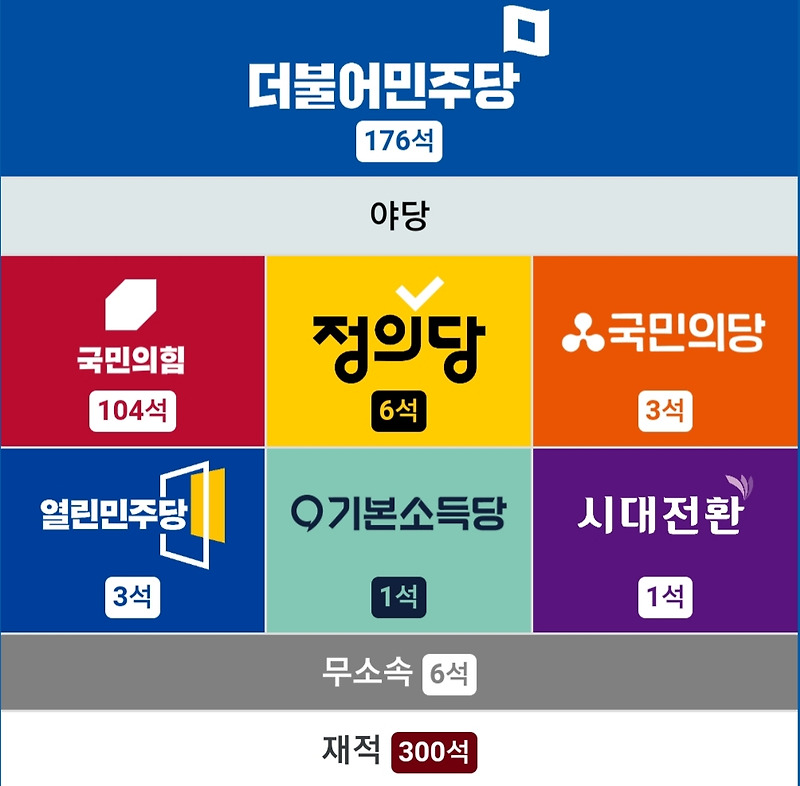 정당 지지율 여론조사 9월 4주차 - 리얼미터
