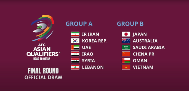 [속보] 2022 카타르 월드컵 아시아 최종예선 조편성 완료 -  한국 이란 UAE 이라크 시리아 레바논으로 결정