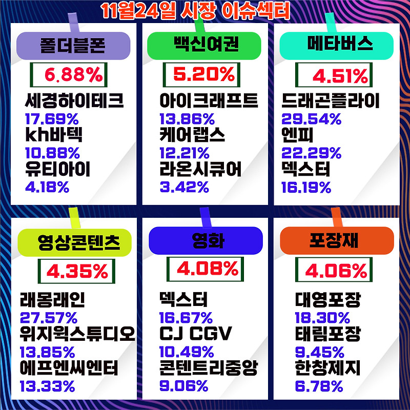 골판지제조 관련주, 대영포장 선발주,일회용품 사용제한