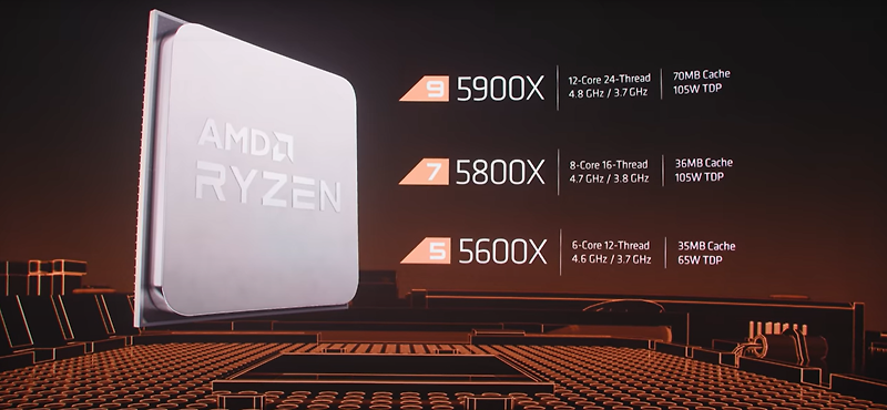 AMD 라이덴 5000