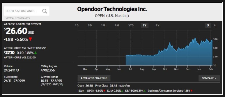 오픈도어 테크놀러지(Opendoor technologies lnc), 부동산 플렛폼 주식,티커 OPEN, 나스닥에 상장된 회사.