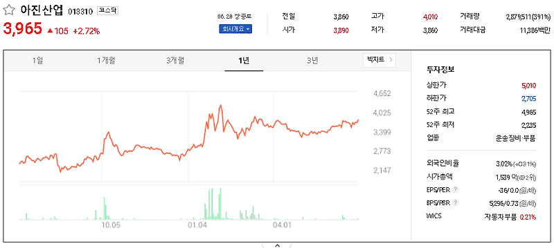 아이오닉5 관련주 대장주 TOP10