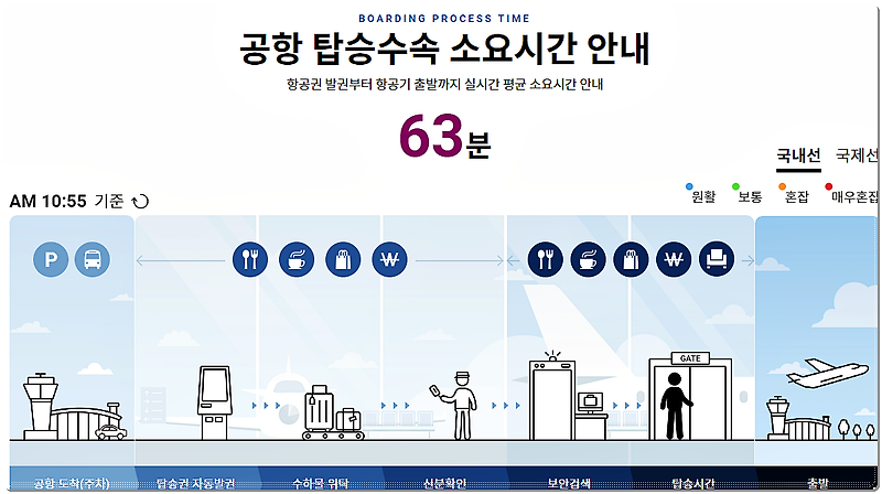 김포공항 - 포항공항 비행기 시간표